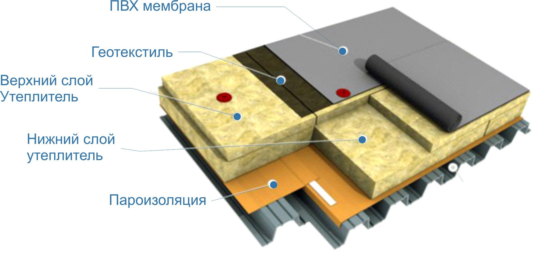 Пироги с пвх мембраной